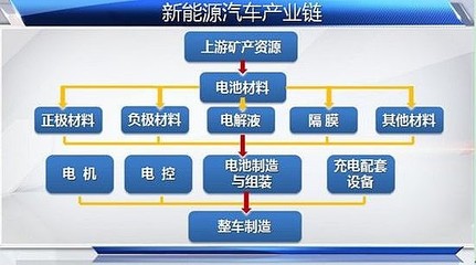 新能源汽車產(chǎn)業(yè)鏈全景解析 從鋰礦到整車，中國(guó)如何領(lǐng)跑全球？