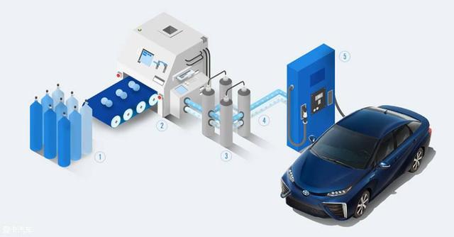燃料電池汽車 重塑未來(lái)的能源生意還是商業(yè)騙局？